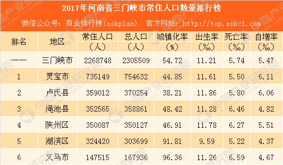 河南省人口统计_河南省人口数据