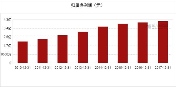 卫星gdp(3)