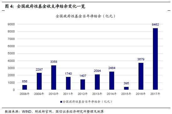 用支出计算的gdp的公式为_用支出法计算GDP(3)