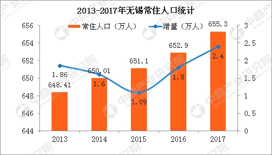 无锡人口增长率_无锡人口分布热力图