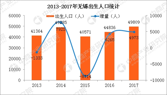 无锡常住人口_重磅 大城市全面开放落户,无锡政策是这样的...(2)