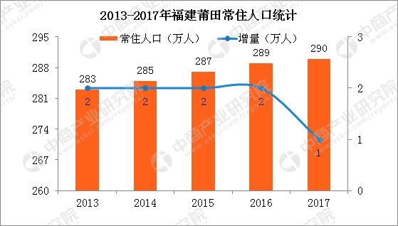 中国常住人口排名_中国城市人口排名(2)