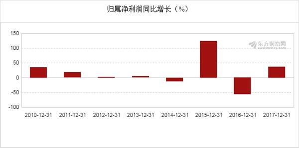 人均gdp可以造假吗_时政 今年第一季度中国GDP同比增长6.8(3)