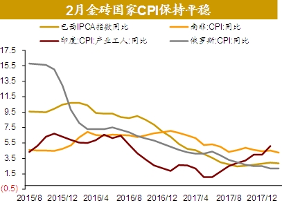 辽源市历年gdp和环比增长率_2013年欧元区与欧盟季度GDP环比增速(3)