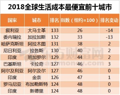 2018世界各国人口排名_路透社公布“2018欧洲最具创新力大学排名”(2)