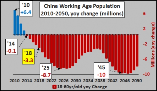 少于100万人口姓氏_姓氏头像于(2)