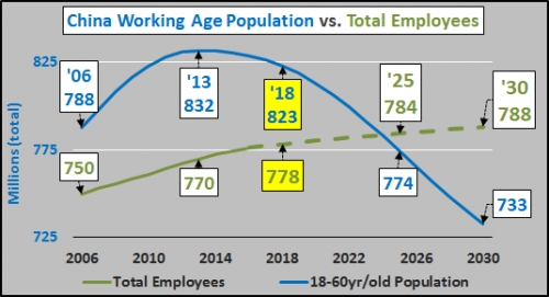 中国人口老龄化_中国劳动人口 曲线