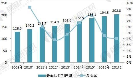 芯片的上游产业链是什么产品 201803161418211543899883.jpg