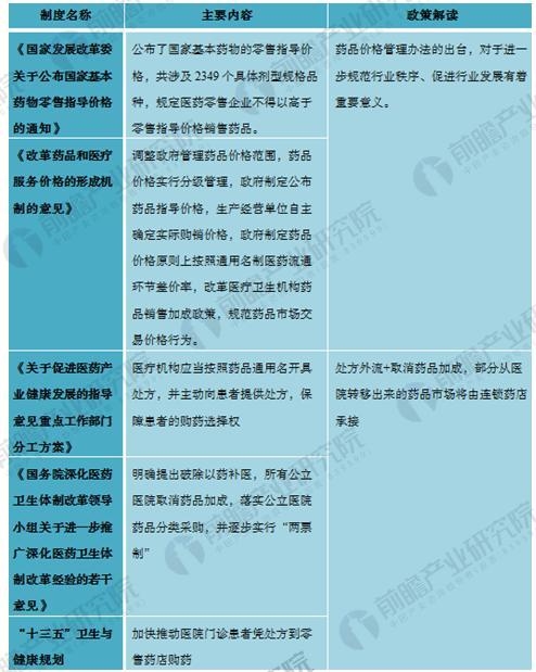 <strong>图表5:2018-2020年我国医药B2C市场规模及预测(单位:亿元)</strong> 连锁药店4