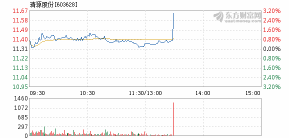 清源gdp