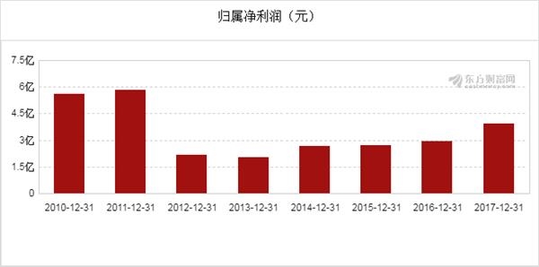 大冶雷山风景区_大冶2017财政收入(3)