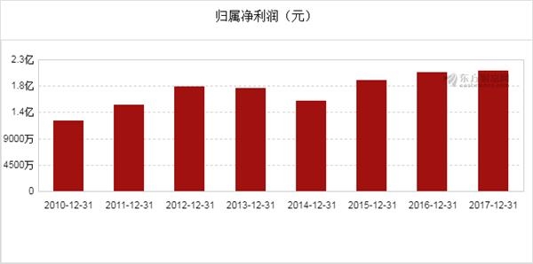永新县GDP