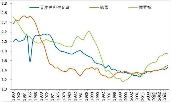 人口政策生育率_就人口政策调整与计生委法规司长于学军商榷(3)