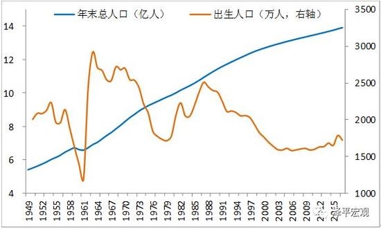 人口发展规划研究_2009年全国人口和计划生育事业发展公报(3)