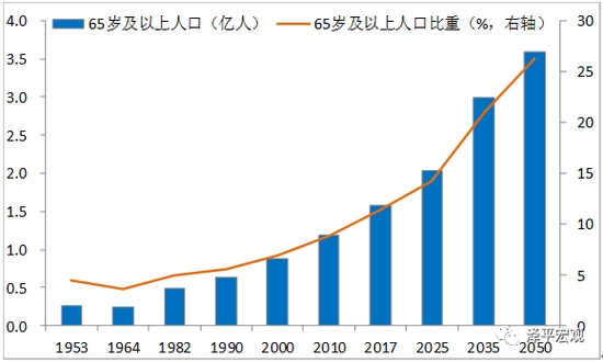 人口总和生育率_总和生育率(2)