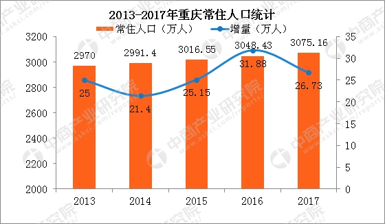 长沙常住人口_湖南省常住人口最多的五个县级市,长沙就拥有两个