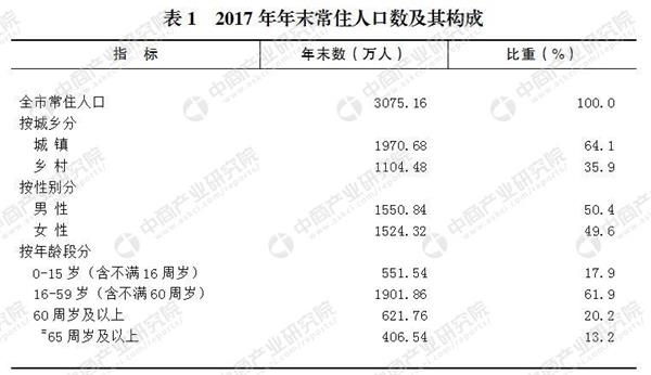 内蒙古人口统计_开县人口统计公报