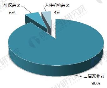 社区人口老龄化情况_人口老龄化