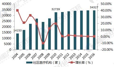 人口老龄化加快_2016人口老龄化调查报告