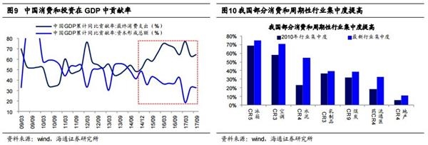 2018q1gdp_招商宏观2018Q2名义GDP增速有望保持10%以上