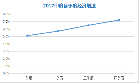 2012印度人口总数_中国职工总数达3.91亿人比2012年增长11.8