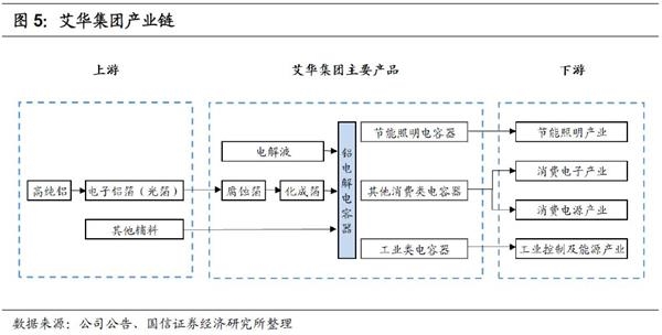 消费电子持续复苏歌尔股份净利大增高研发投入押注未来