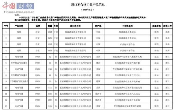 产品标准号