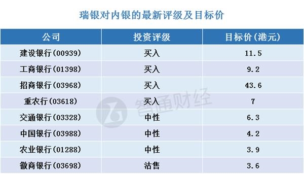 银行贷款收入证明模板_瑞士银行收入(3)