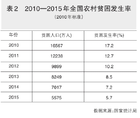 现阶段收入差距_2019国家公务员考试申论题库：缩小收入差距