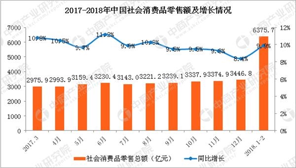 广东gdp排名_2018广东河源gdp(2)