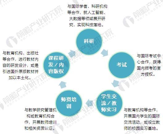 收入证明_收入汇总 英语
