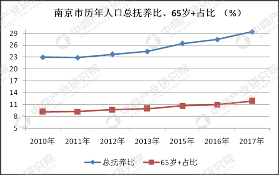 2017年南京市人口_南京市人口密度分布图