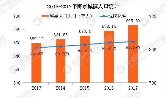 南京人口网_高出生低死亡 南京人口增幅创5年新高(2)