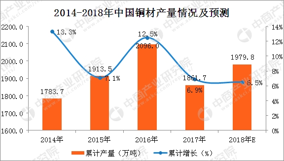 铜产量排名_世界各国粮食产量排名(2)