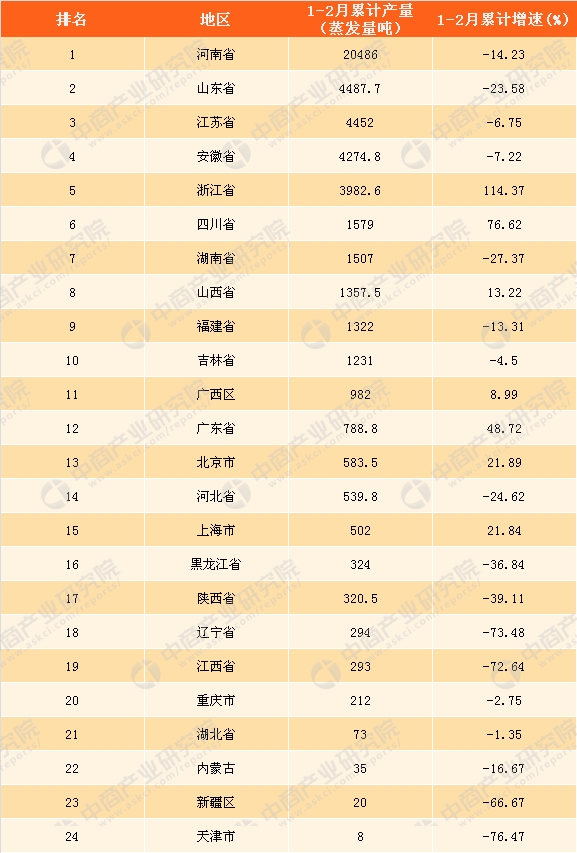 取暖炉排行榜_十大公认燃气热水器品牌排行榜