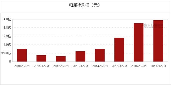 GDP增长6.9%_经济增长图片(3)