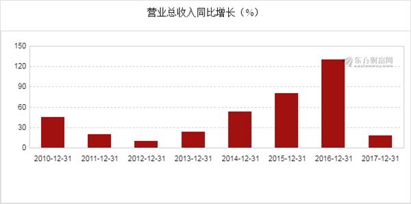 中国gdp年度数据_中国GDP的数据类型(3)