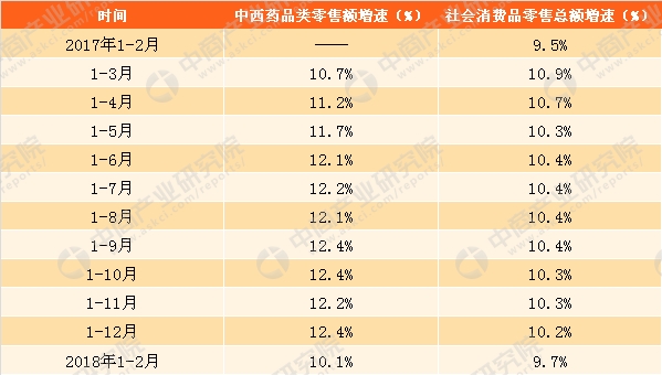 数据来源:中商产业研究院大数据库