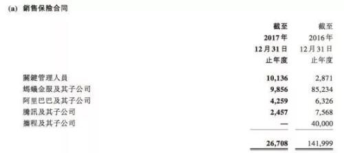 保单贷款条件_人均保单(2)