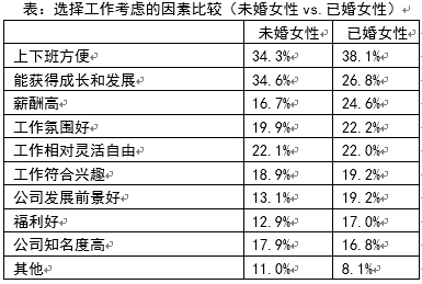 流动人口管理调研报告_中国流动人口发展报告2016(3)