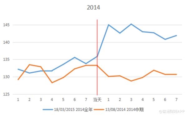 揭盅倒计时!且看腾讯历年业绩披露前后股价走