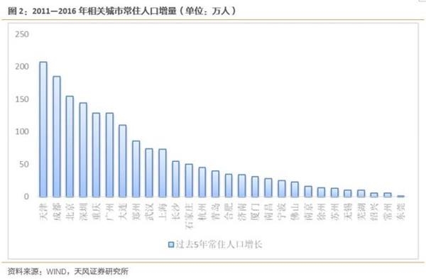 武汉市人口准入条件_提出我省将创新城市户籍制度,放宽中小城市人口准入条件(2)