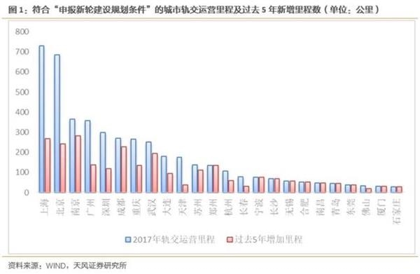 石家庄城市人口数量_...加基本养老保险人数为-石家庄市2011年国民经济和社会(3)