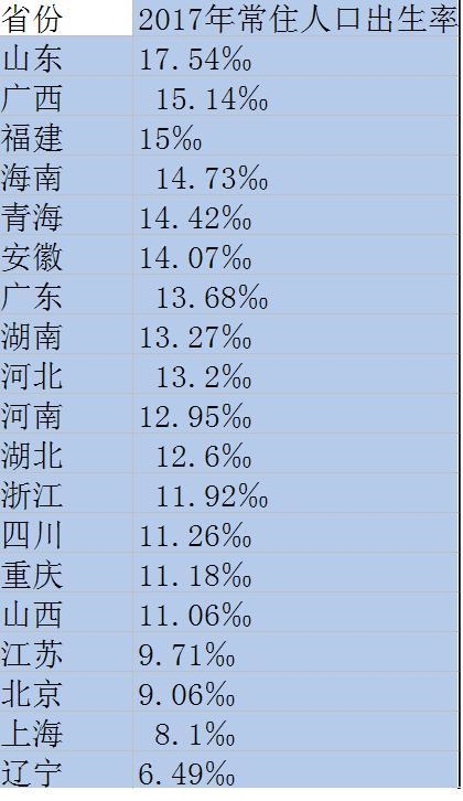 上海出生人口统计_1999 2010上海市出生人口统计(3)