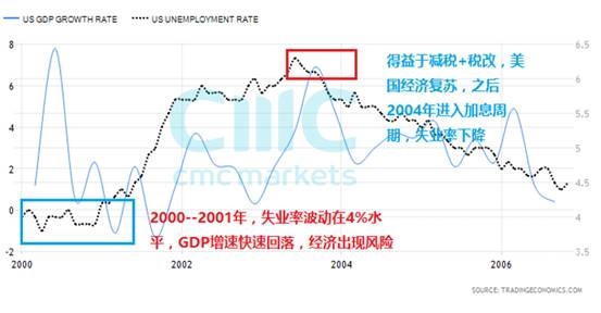 美国国会二季度gdp_美国国会预算办公室 二季度GDP将下滑38 失业率三季度至顶峰(2)