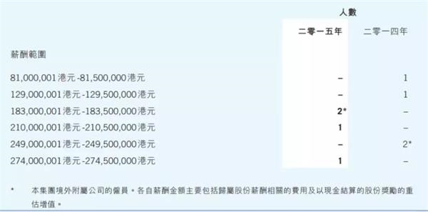 迪拜人均月收入_2018 人均月收入(2)