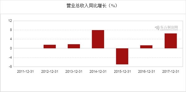 创新股份(002812)2017年净利润1.56亿元,同比