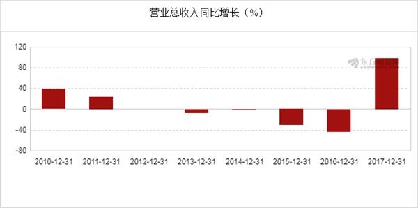 19年经济数据报表_...之差 像看财务报表一样看地方经济数据(3)