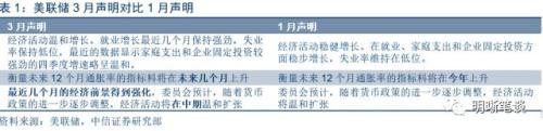 【美联储加息点评】18年加息3次还是4次?也许会是4次