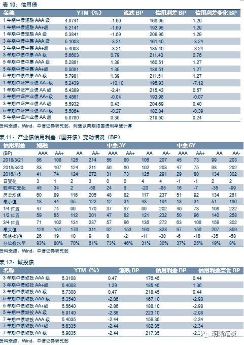 【美联储加息点评】18年加息3次还是4次?也许会是4次